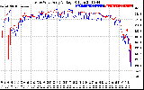 Solar PV/Inverter Performance Photovoltaic Panel Voltage Output