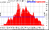 Solar PV/Inverter Performance East Array Actual & Average Power Output