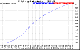 Solar PV/Inverter Performance Daily Energy Production