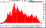 Solar PV/Inverter Performance Grid Power & Solar Radiation