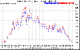 Solar PV/Inverter Performance Photovoltaic Panel Current Output