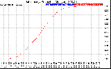 Solar PV/Inverter Performance Daily Energy Production