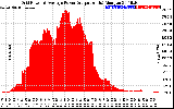 Solar PV/Inverter Performance Inverter Power Output