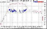 Solar PV/Inverter Performance Inverter Operating Temperature