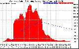 Solar PV/Inverter Performance West Array Actual & Running Average Power Output