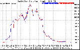 Solar PV/Inverter Performance Photovoltaic Panel Power Output