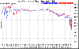 Solar PV/Inverter Performance Photovoltaic Panel Voltage Output