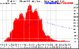 Solar PV/Inverter Performance Total PV Panel & Running Average Power Output