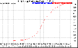 Solar PV/Inverter Performance Daily Energy Production