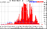 Solar PV/Inverter Performance Grid Power & Solar Radiation