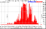 Solar PV/Inverter Performance Inverter Power Output