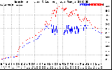 Solar PV/Inverter Performance Inverter Operating Temperature