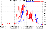 Solar PV/Inverter Performance Photovoltaic Panel Current Output