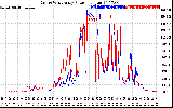 Solar PV/Inverter Performance Photovoltaic Panel Power Output