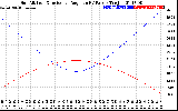 Solar PV/Inverter Performance Sun Altitude Angle & Sun Incidence Angle on PV Panels