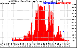 Solar PV/Inverter Performance Total PV Panel & Running Average Power Output