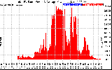 Solar PV/Inverter Performance Total PV Panel Power Output