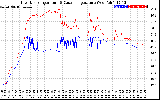 Solar PV/Inverter Performance Inverter Operating Temperature