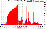 Solar PV/Inverter Performance West Array Power Output & Solar Radiation