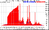 Solar PV/Inverter Performance West Array Power Output & Effective Solar Radiation