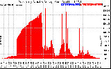 Solar PV/Inverter Performance West Array Actual & Average Power Output