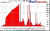 Solar PV/Inverter Performance East Array Power Output & Solar Radiation