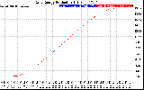 Solar PV/Inverter Performance Daily Energy Production