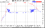 Solar PV/Inverter Performance Inverter Operating Temperature