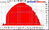 Solar PV/Inverter Performance East Array Actual & Running Average Power Output