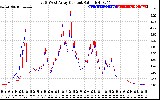 Solar PV/Inverter Performance Photovoltaic Panel Current Output