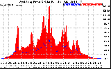 Solar PV/Inverter Performance West Array Power Output & Solar Radiation