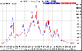 Solar PV/Inverter Performance Photovoltaic Panel Power Output