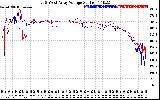 Solar PV/Inverter Performance Photovoltaic Panel Voltage Output