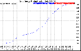 Solar PV/Inverter Performance Daily Energy Production