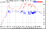 Solar PV/Inverter Performance Inverter Operating Temperature