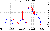 Solar PV/Inverter Performance Photovoltaic Panel Current Output