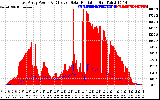 Solar PV/Inverter Performance East Array Power Output & Effective Solar Radiation