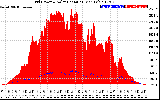 Solar PV/Inverter Performance Grid Power & Solar Radiation