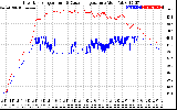 Solar PV/Inverter Performance Inverter Operating Temperature