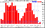 Solar PV/Inverter Performance Monthly Solar Energy Production Value Running Average