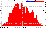 Solar PV/Inverter Performance West Array Actual & Average Power Output