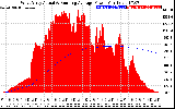 Solar PV/Inverter Performance West Array Actual & Running Average Power Output