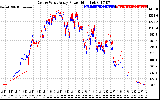 Solar PV/Inverter Performance Photovoltaic Panel Power Output