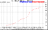 Solar PV/Inverter Performance Daily Energy Production