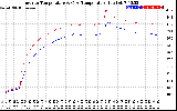 Solar PV/Inverter Performance Inverter Operating Temperature