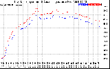 Solar PV/Inverter Performance Inverter Operating Temperature