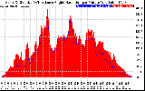 Solar PV/Inverter Performance Solar Radiation & Effective Solar Radiation per Minute