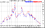 Solar PV/Inverter Performance Photovoltaic Panel Current Output