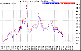 Solar PV/Inverter Performance Photovoltaic Panel Power Output