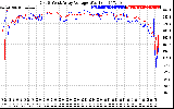 Solar PV/Inverter Performance Photovoltaic Panel Voltage Output